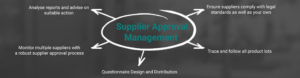 Supplier Approval Management